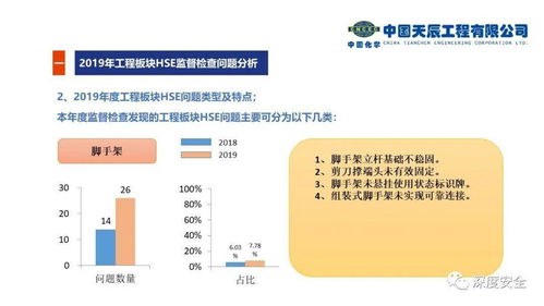 通信工程項(xiàng)目現(xiàn)場(chǎng)HSE常見問題與先進(jìn)實(shí)踐借鑒