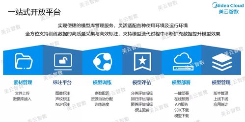 工業互聯網數據服務新篇章 第五屆全國工業互聯網數據創新應用大賽啟動，美云智數聯合承辦并出題