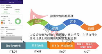 鼎捷工業APP 以工業互聯網數據服務賦能企業數字化轉型