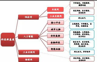 工業互聯網數據服務 新基建核心賽道，資本熱潮背后的邏輯與機遇